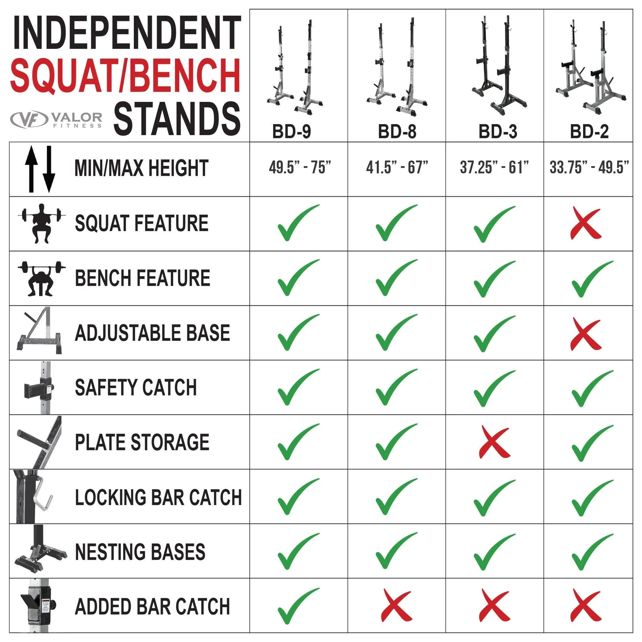 Independent Bench Press Stands w/ Plate Storage