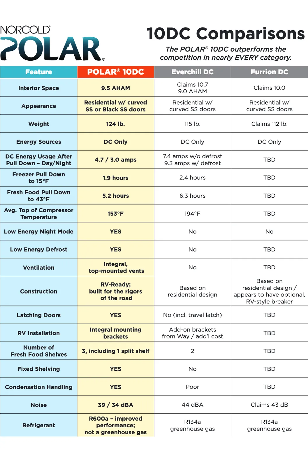 Norcold Polar N10DC 12V DC 10 Cu. Ft. Refrigerator (Left Hand Swing Black)